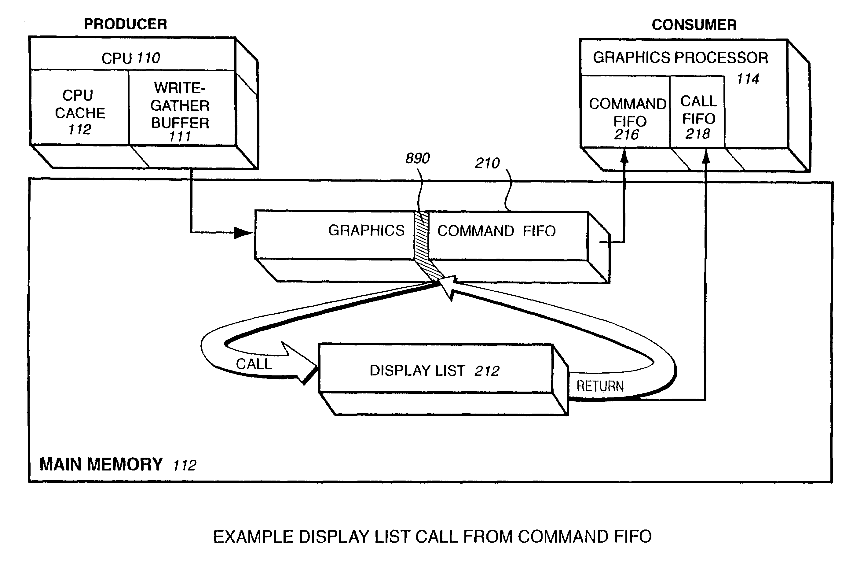 Method and apparatus for buffering graphics data in a graphics system