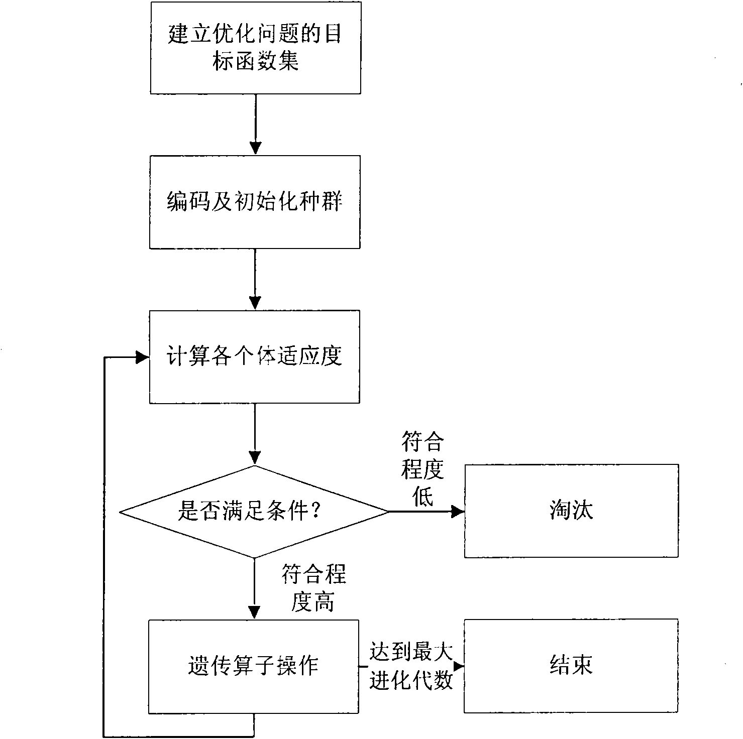 Reshaping method of automobile torque converter blade lattice system