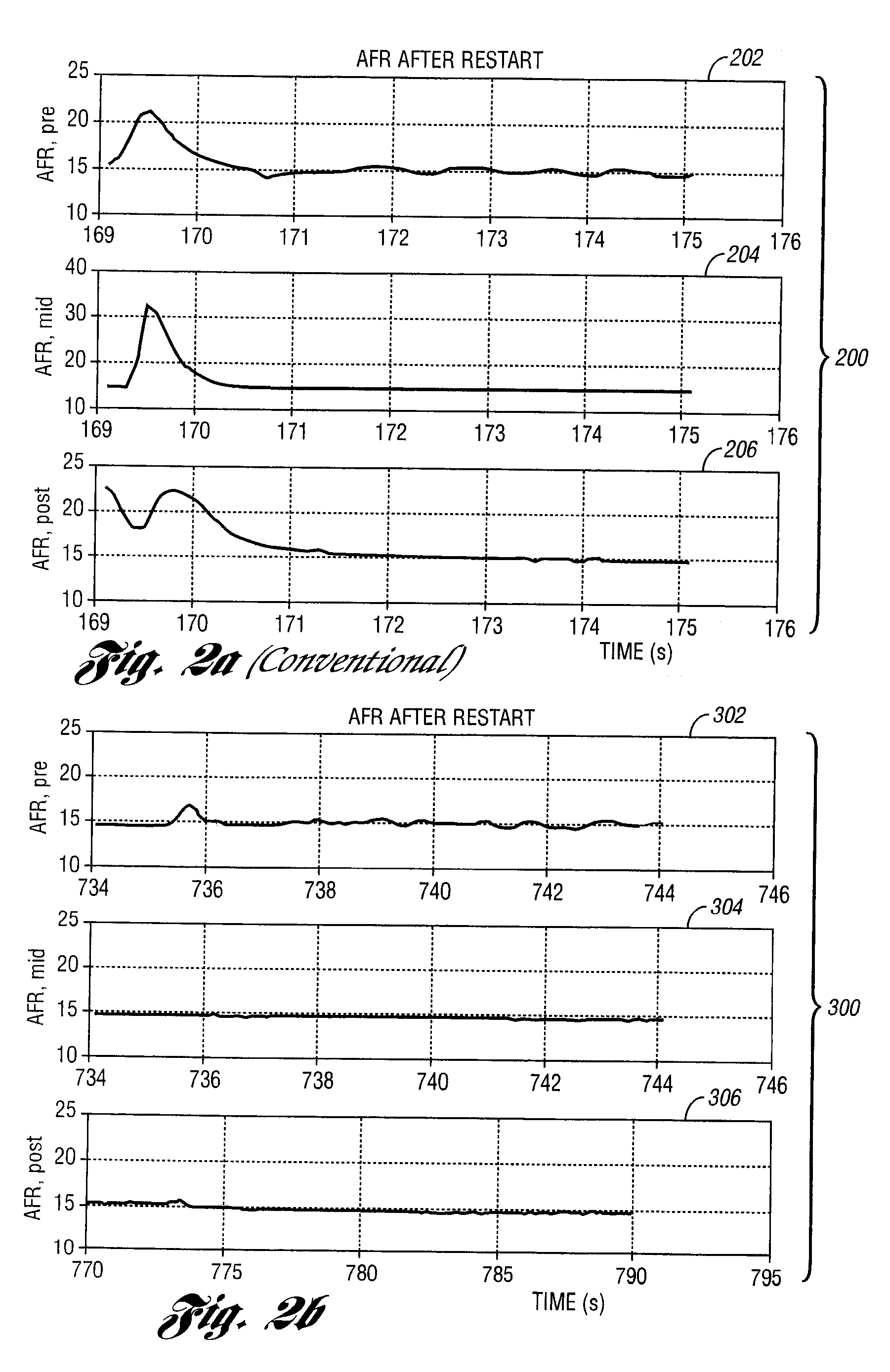 System for controlling NOx emissions during restarts of hybrid and conventional vehicles