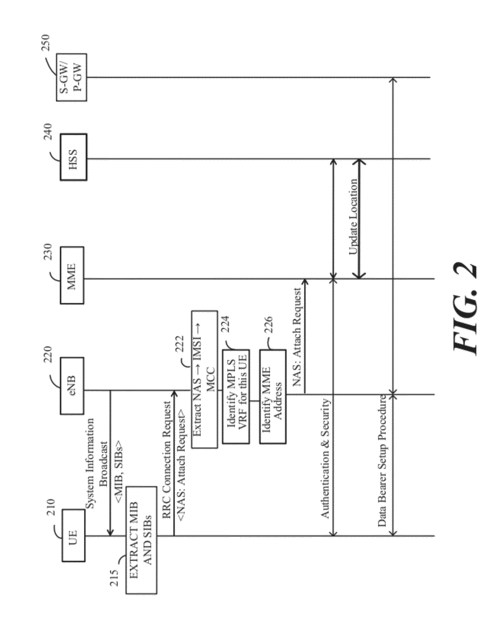Method and apparatus for virtualization of wireless network