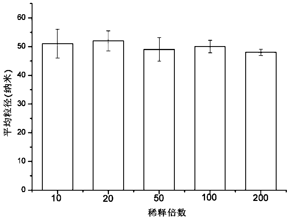 A kind of pterostylbene nanocapsule and preparation method thereof