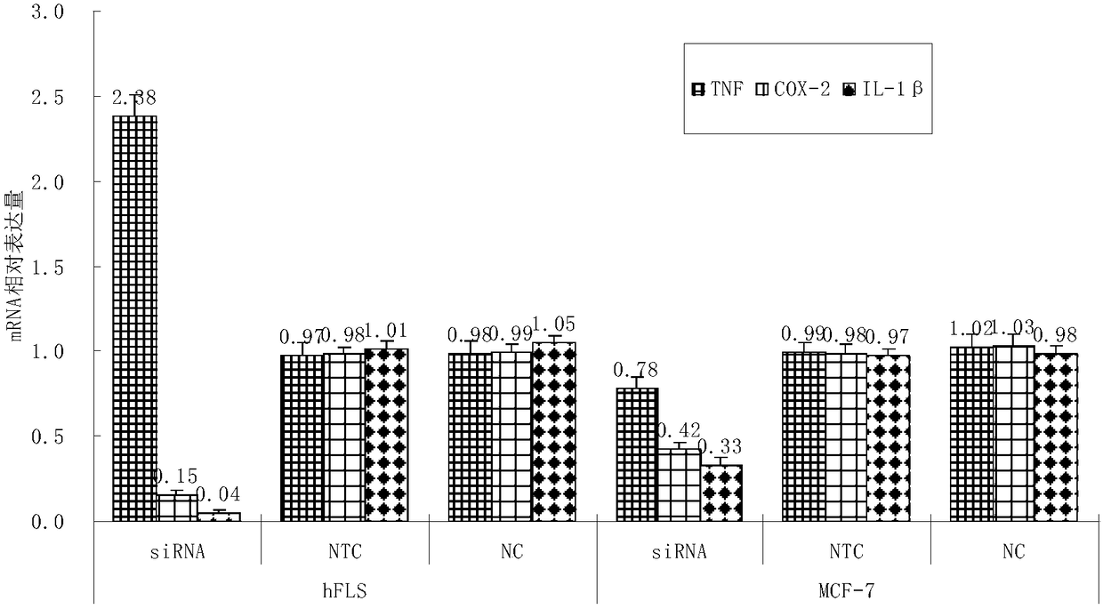 Oligomer nucleic acid for suppressing myd88 gene and its application