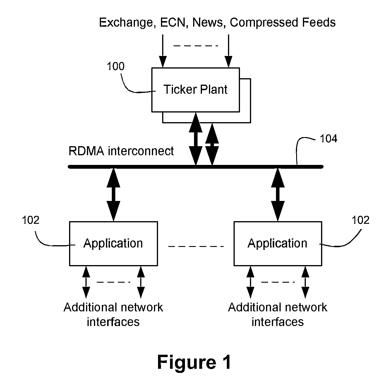 Method and apparatus for low latency data distribution