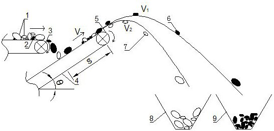 A method and device for separating coal and gangue by using high-speed belt conveyor underground