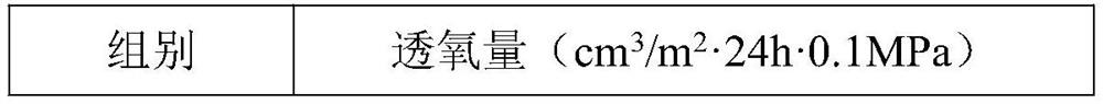 A kind of modified light conversion material and its preparation method and application