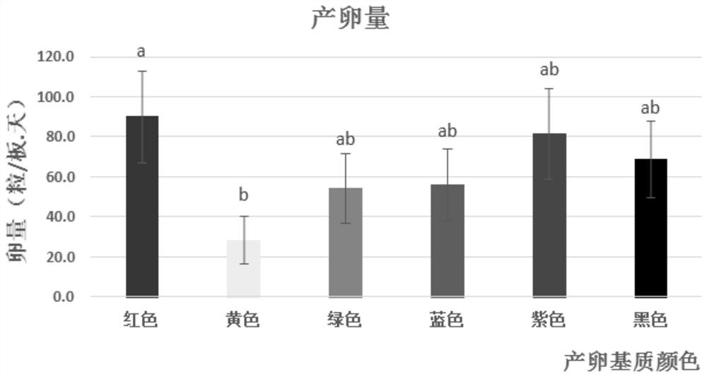 A composition for inducing concentrated oviposition of black soldier flies and its application method