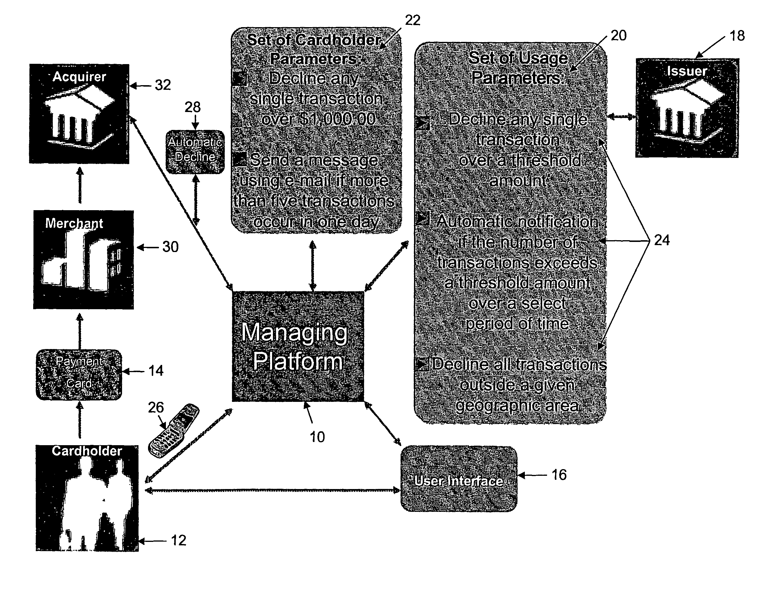 Method for a payment cardholder to control and manage the use of a payment card