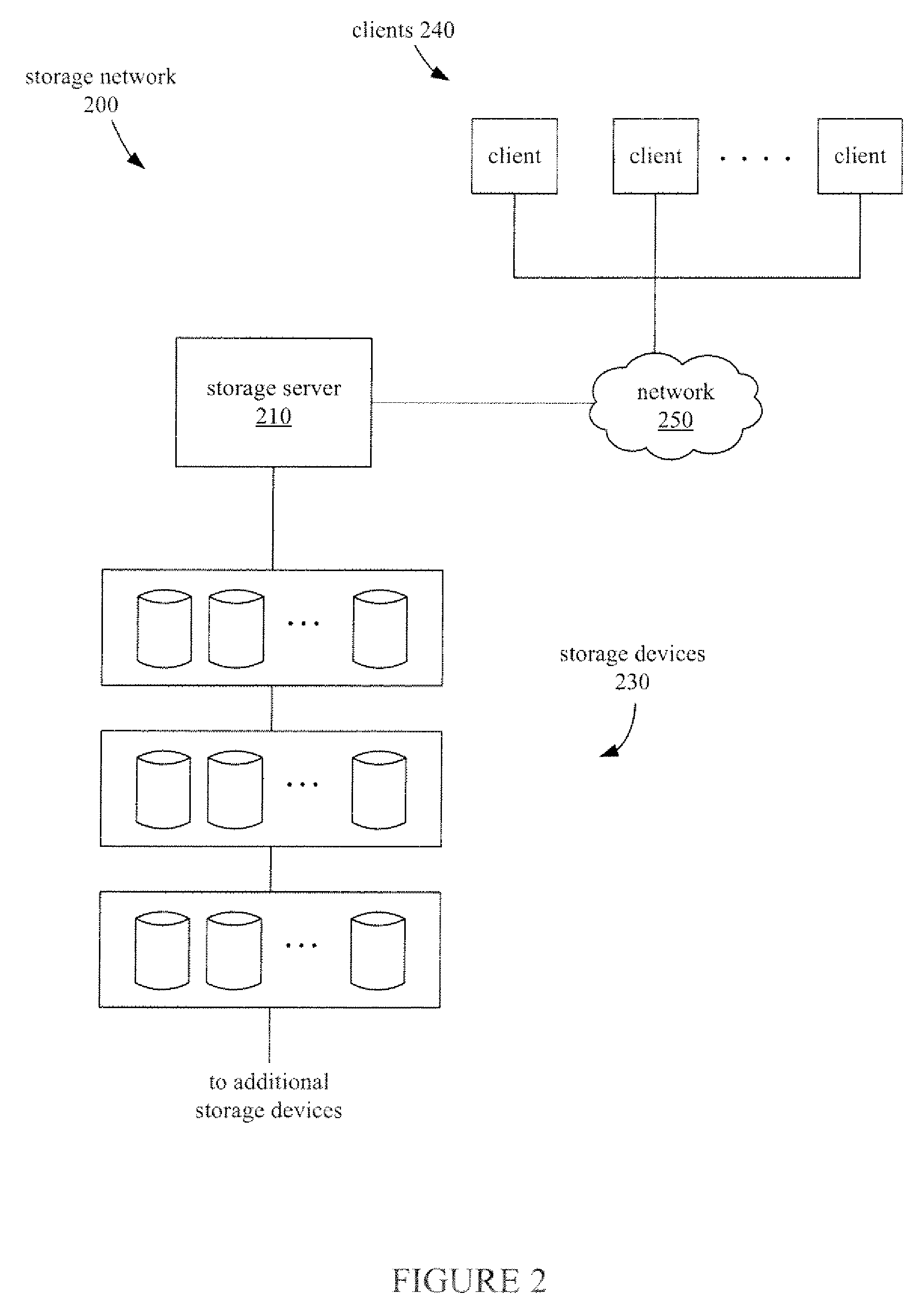 Nearstore compression of data in a storage system