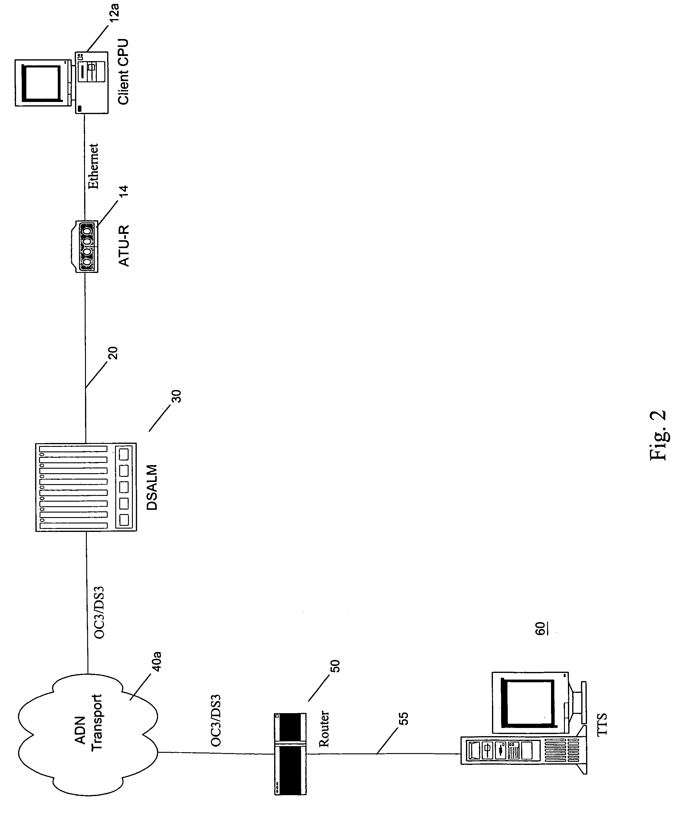Apparatus for and method of providing and measuring data throughput to and from a packet data network