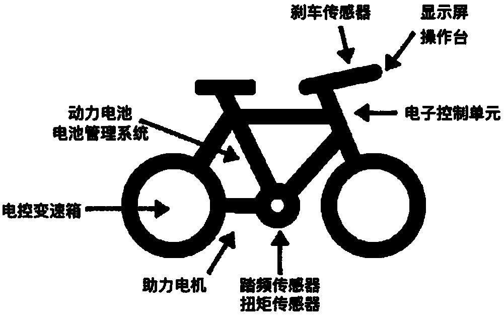 Booster bicycle and speed change device thereof