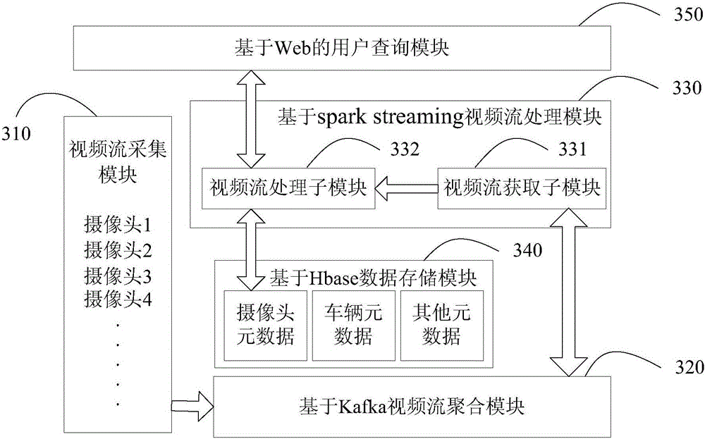 On-line distributed monitoring video processing task scheduling method and device