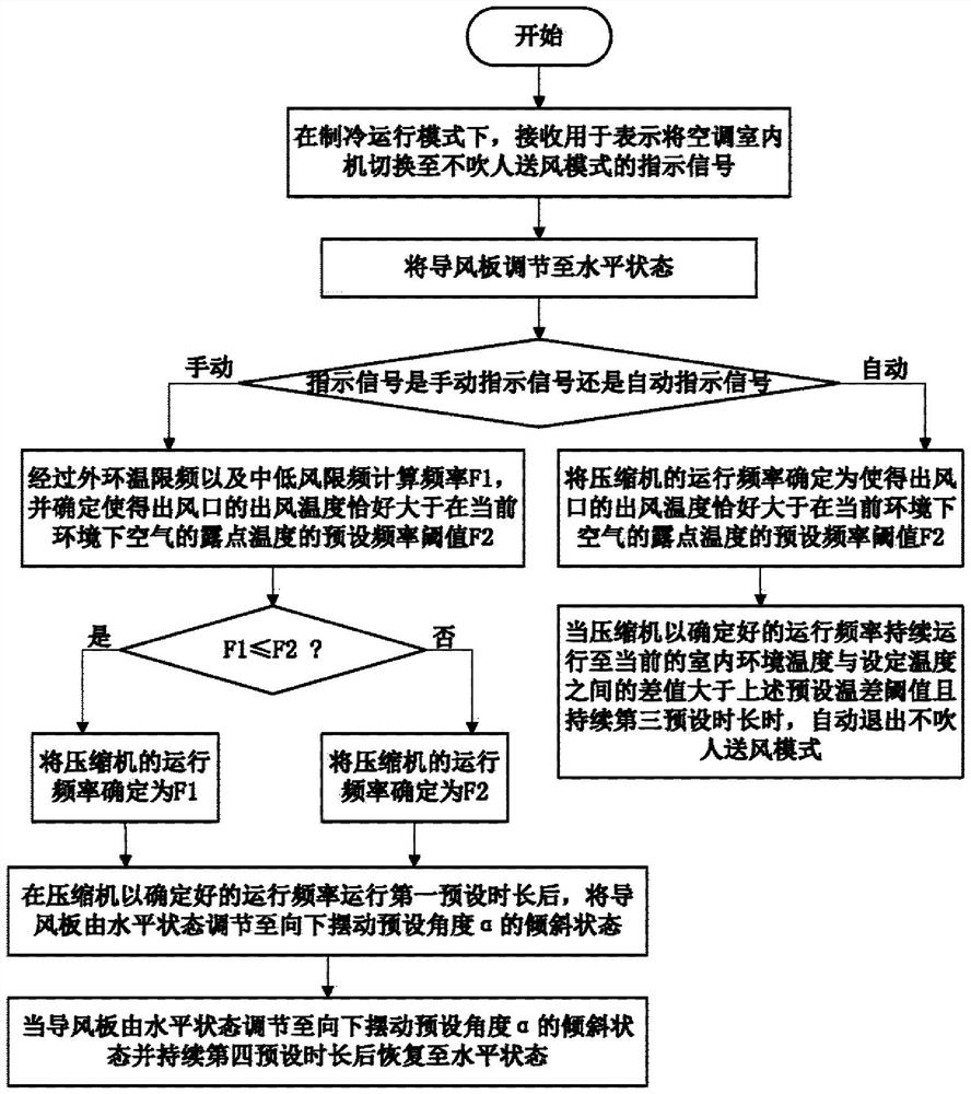 Air conditioner indoor unit and control method thereof