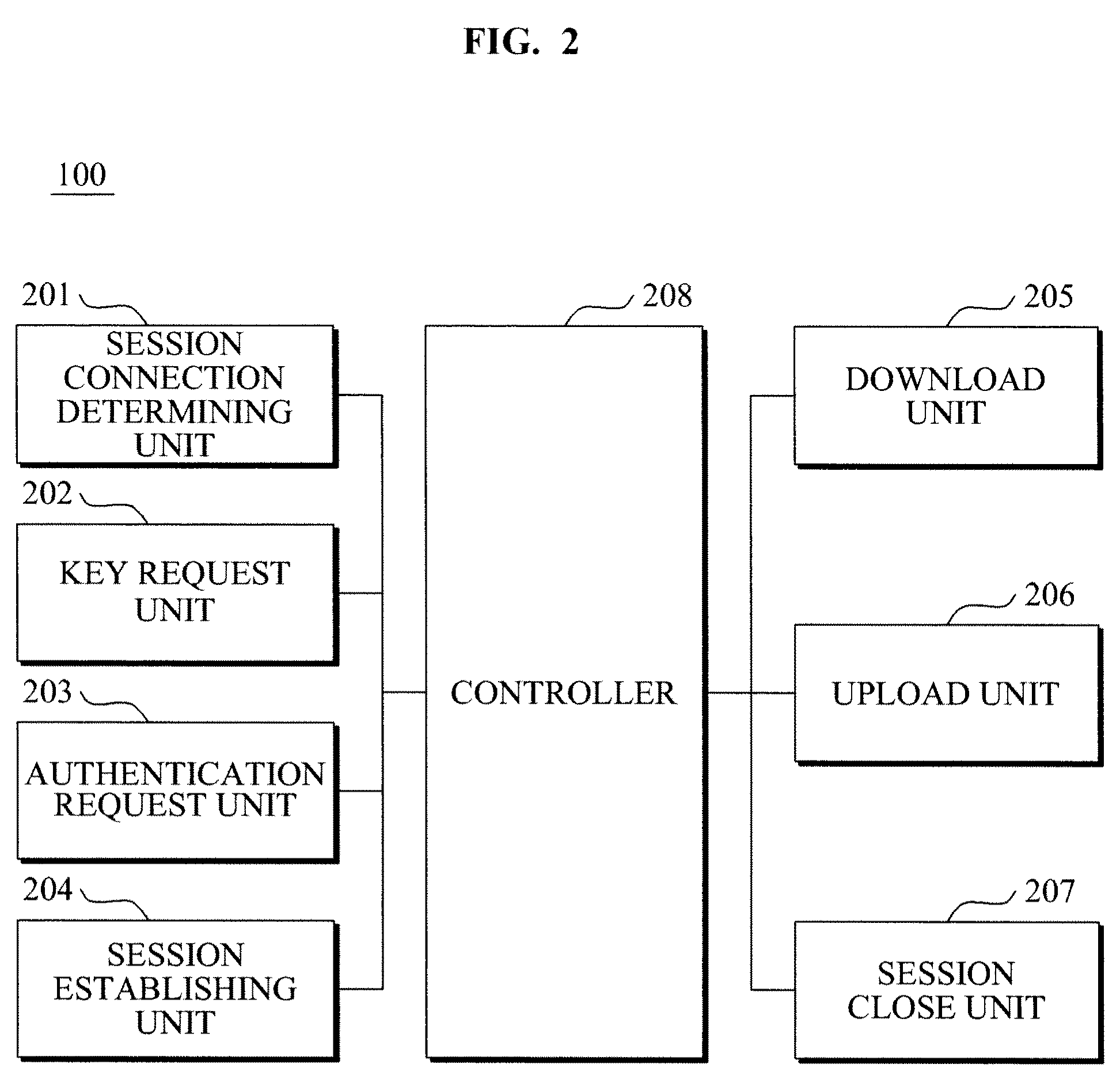 Downloadable conditional access system and method of session control for secured 2-way communication between authentication server and host device in downloadable conditional access system