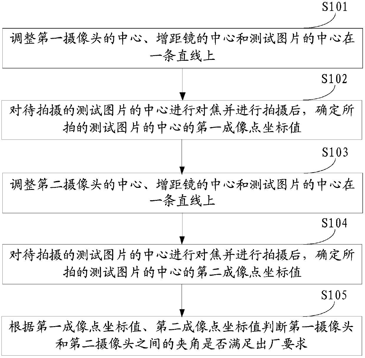 Dual-camera included angle testing method and device and storage device