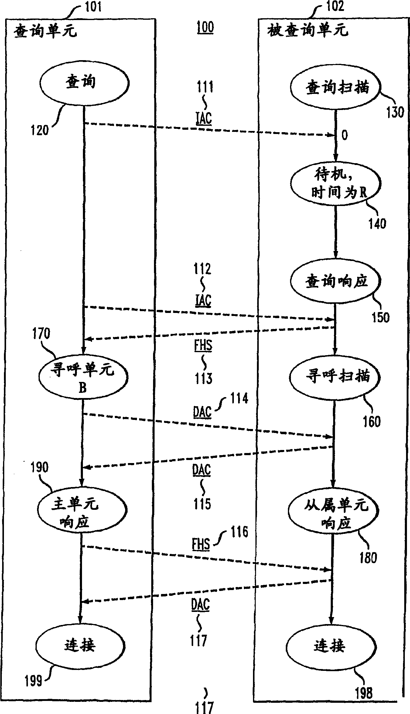 Method and apparatus for connecting devices via an ad hoc wireless communication network