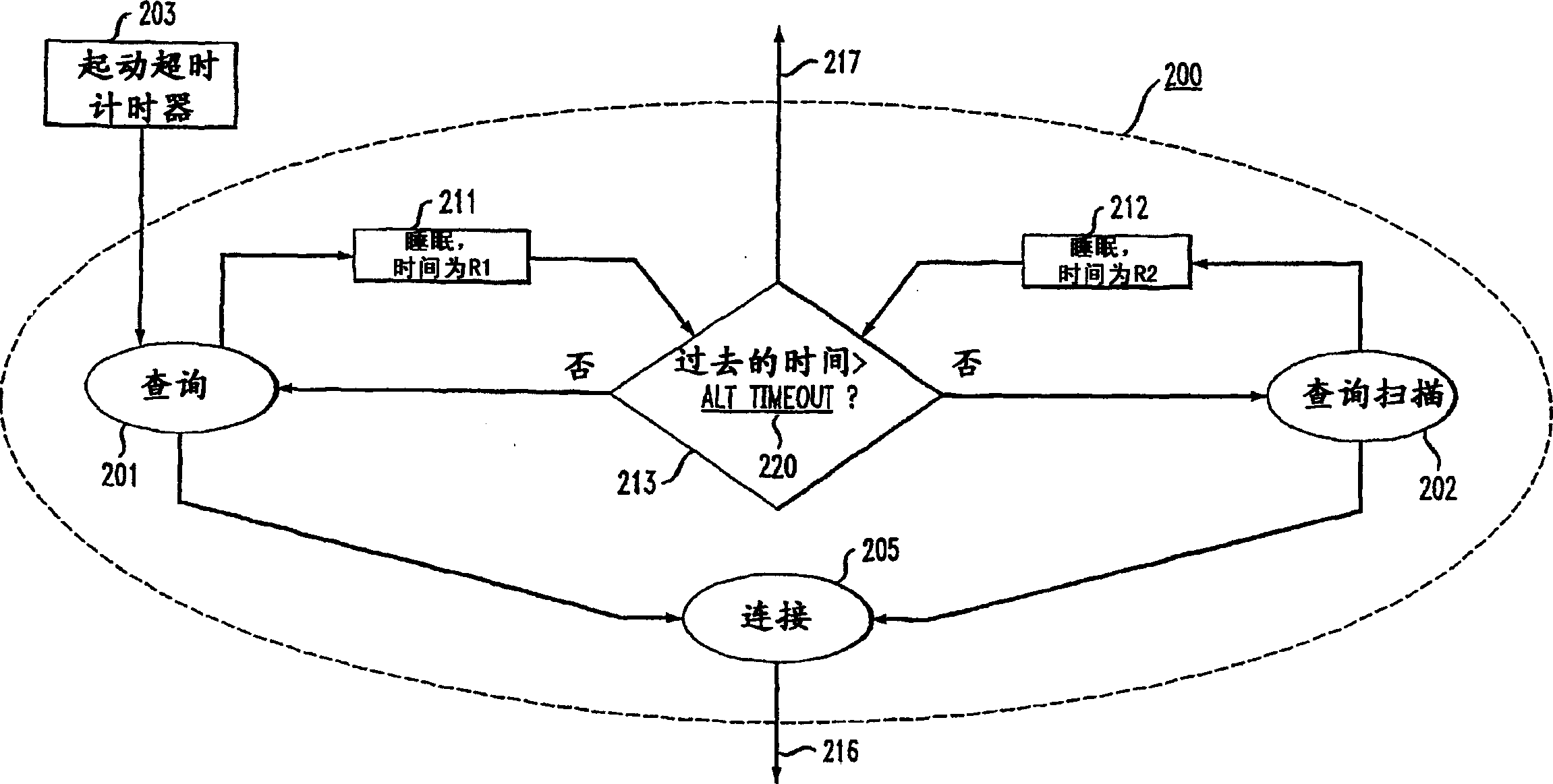 Method and apparatus for connecting devices via an ad hoc wireless communication network