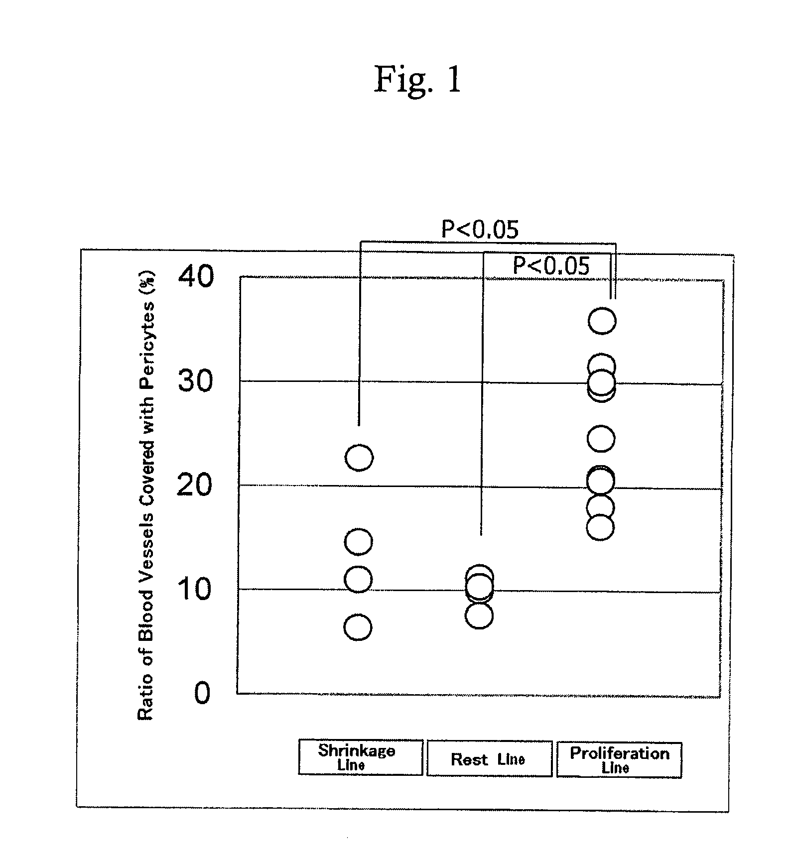 Method for prediction of the efficacy of vascularization inhibitor