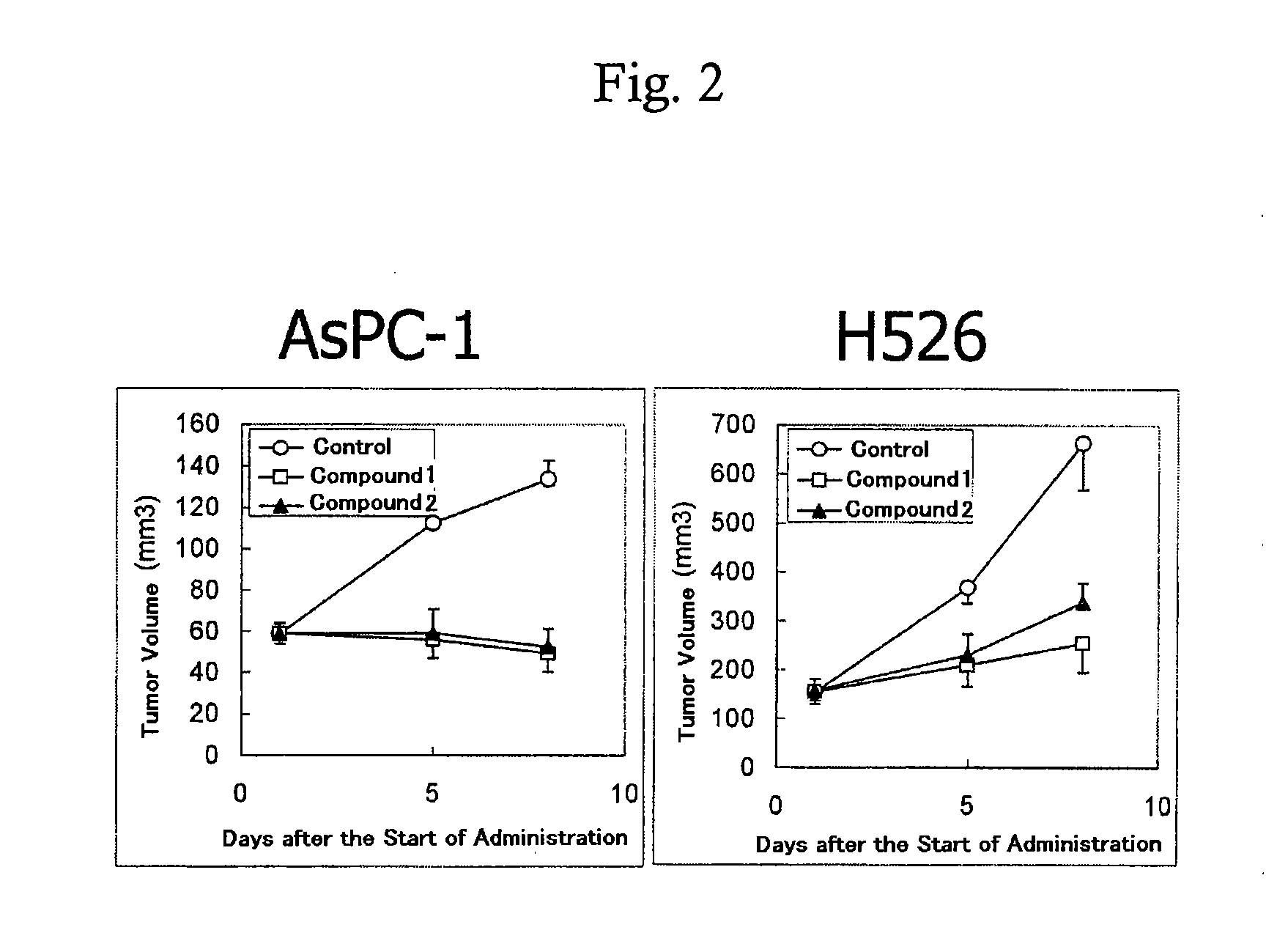 Method for prediction of the efficacy of vascularization inhibitor