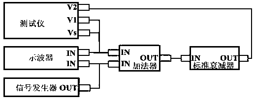 System and method for judging frequency-selective filter performance of transformer winding deformation tester