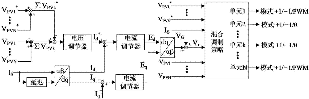 Power equilibrium control method for reducing DC voltage fluctuation of cascaded H-bridge inverter
