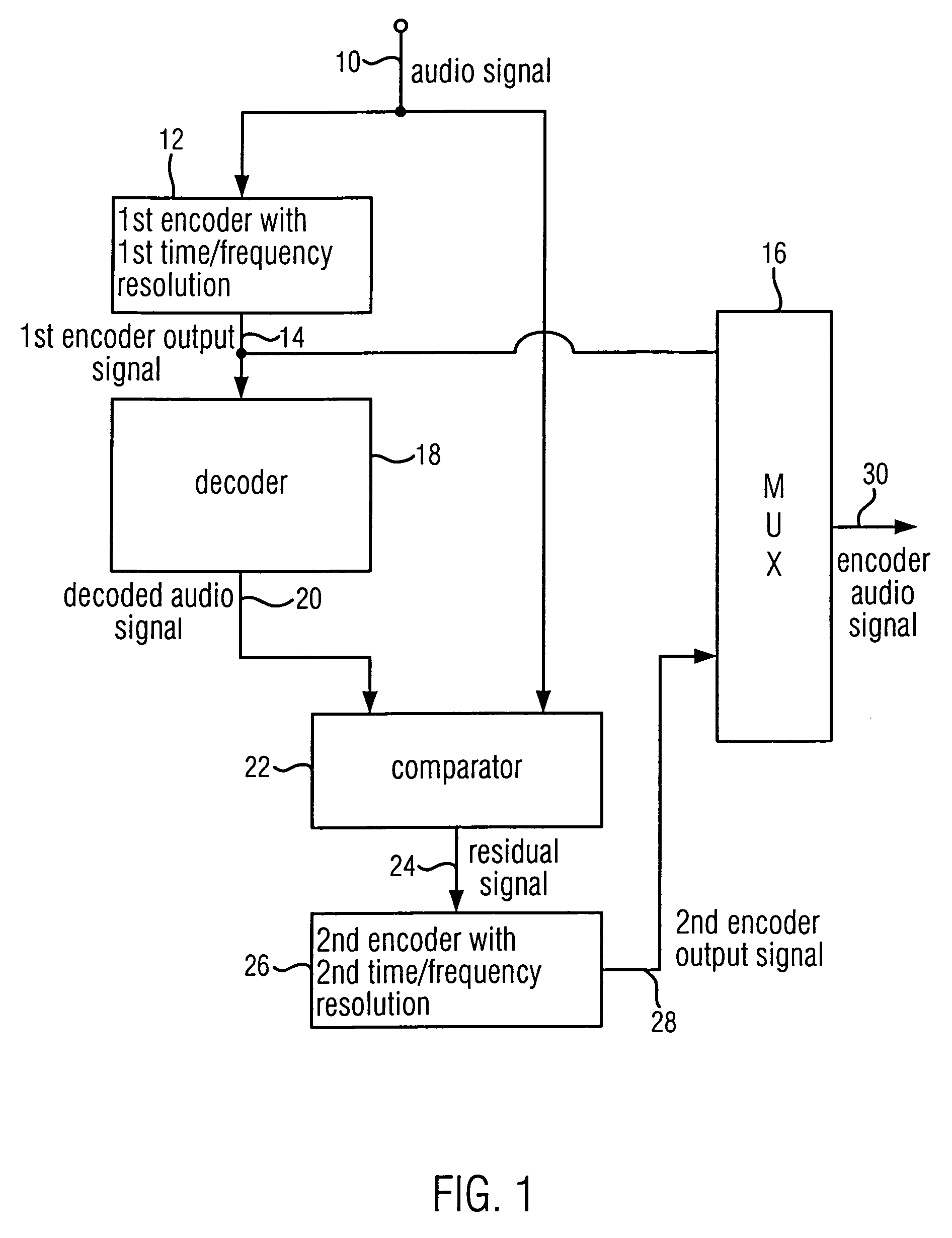 Apparatus and method for encoding an audio signal and apparatus and method for decoding an encoded audio signal