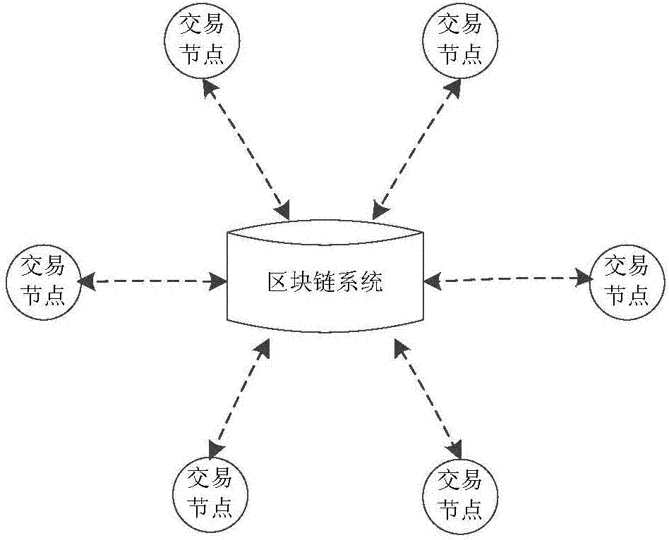 Operation method and operating system for database table