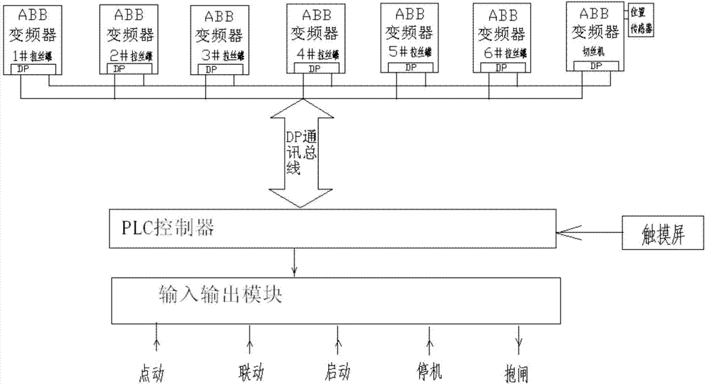Linear wire drawing machine and high-speed wire cutting machine continuous production integrated device and control method