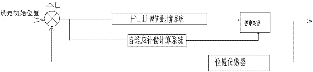 Linear wire drawing machine and high-speed wire cutting machine continuous production integrated device and control method