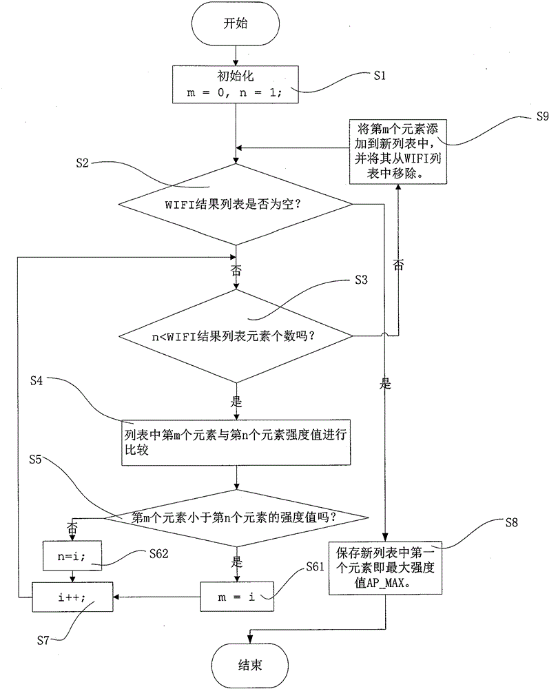 WIFI disconnected network reconnection method of intelligent device in WIFI wireless local network environment