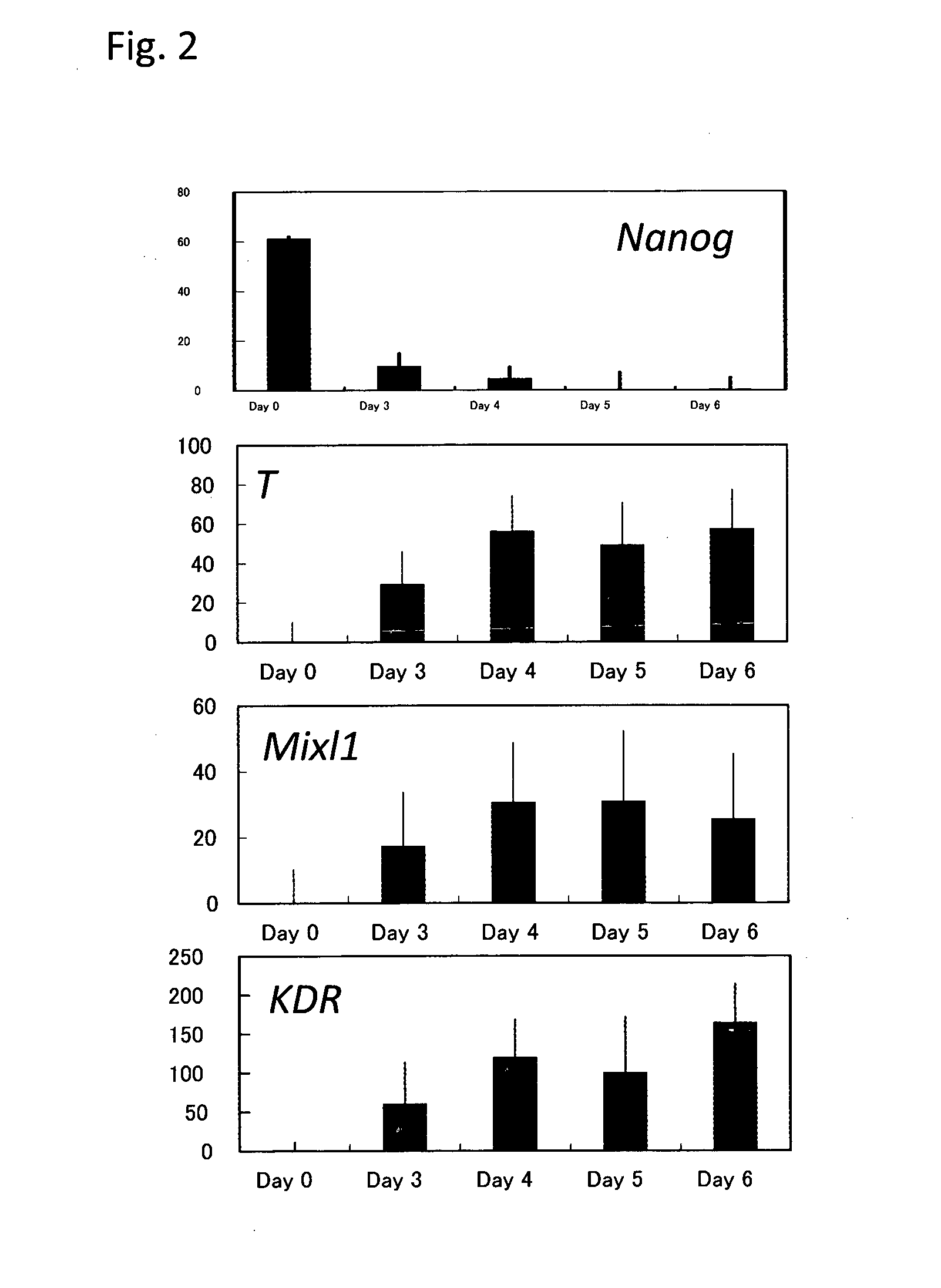 Method for inducing differentiation of pluripotent stem cells into mesodermal cells