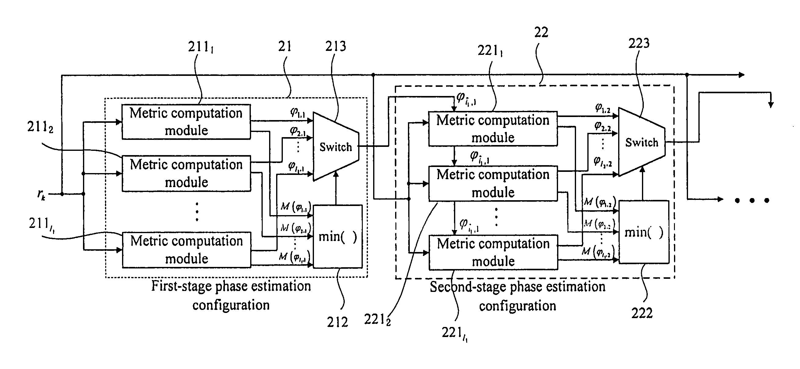 Multi-stage phase estimation method and apparatus