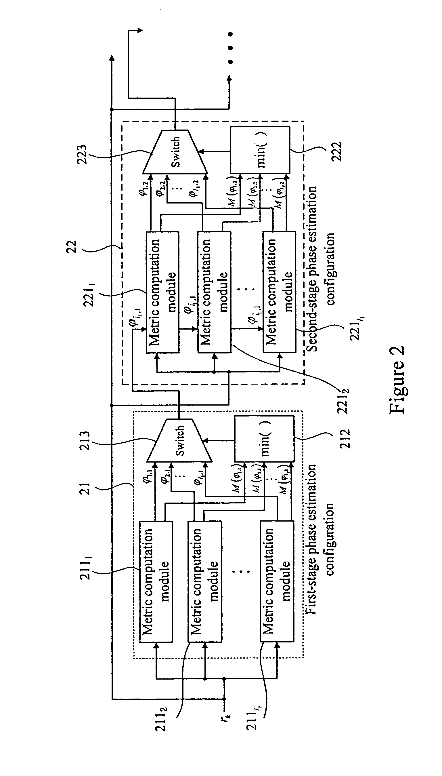 Multi-stage phase estimation method and apparatus