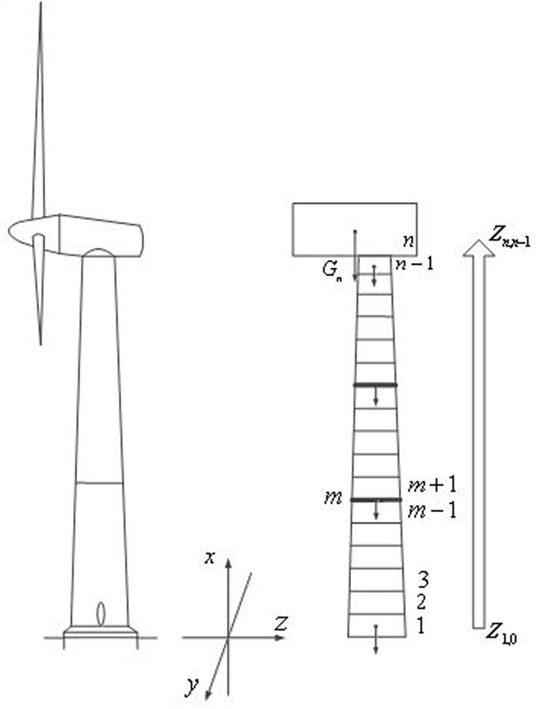 Fast modeling and simulation method for natural vibration characteristics of wind turbine flexible tower system