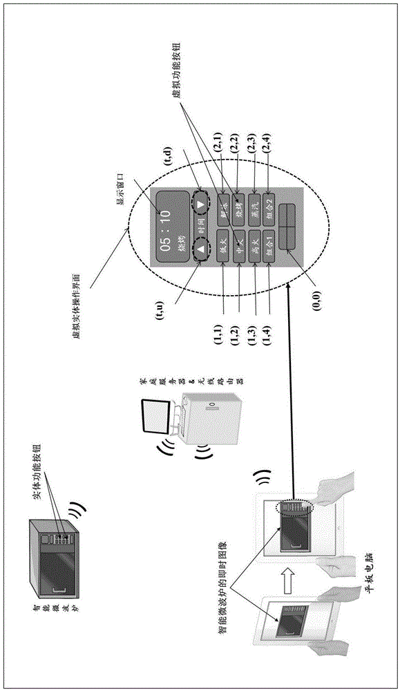 Visible and controllable intelligent household control system and control method thereof
