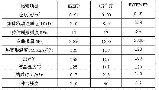 Heat-resistance antibacterial polypropylene oral liquid medicament bottle and preparation method thereof