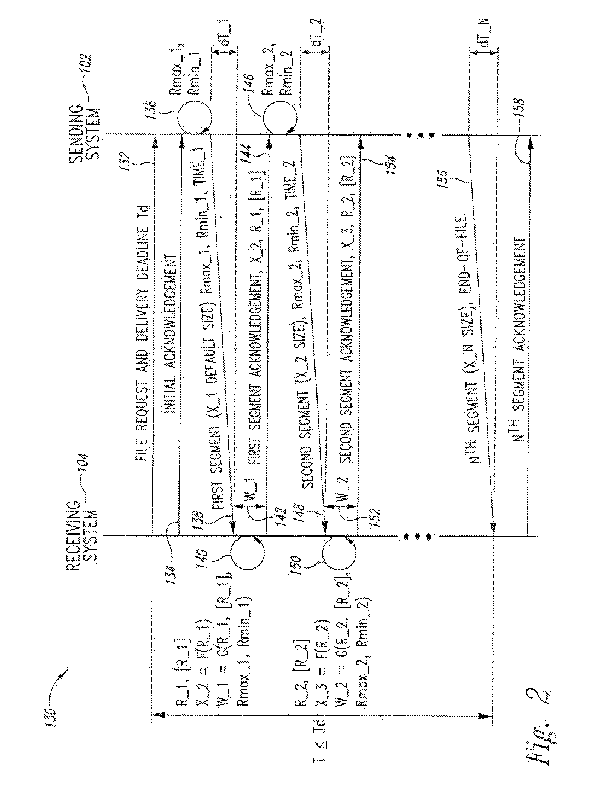 System and method for flow control in an adaptive file delivery system