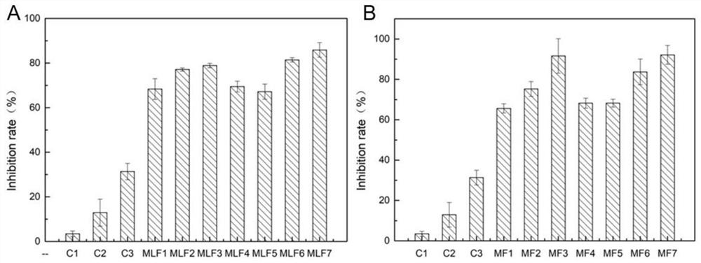 Preparation method and application of compounded Pu'er tea functional composition