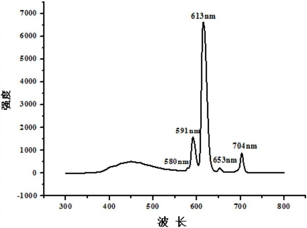 Naphthalene acid-europium fluorescent material based on 2,6-naphthalene dicarboxylic acid and application thereof in merchandise anti-counterfeiting marks