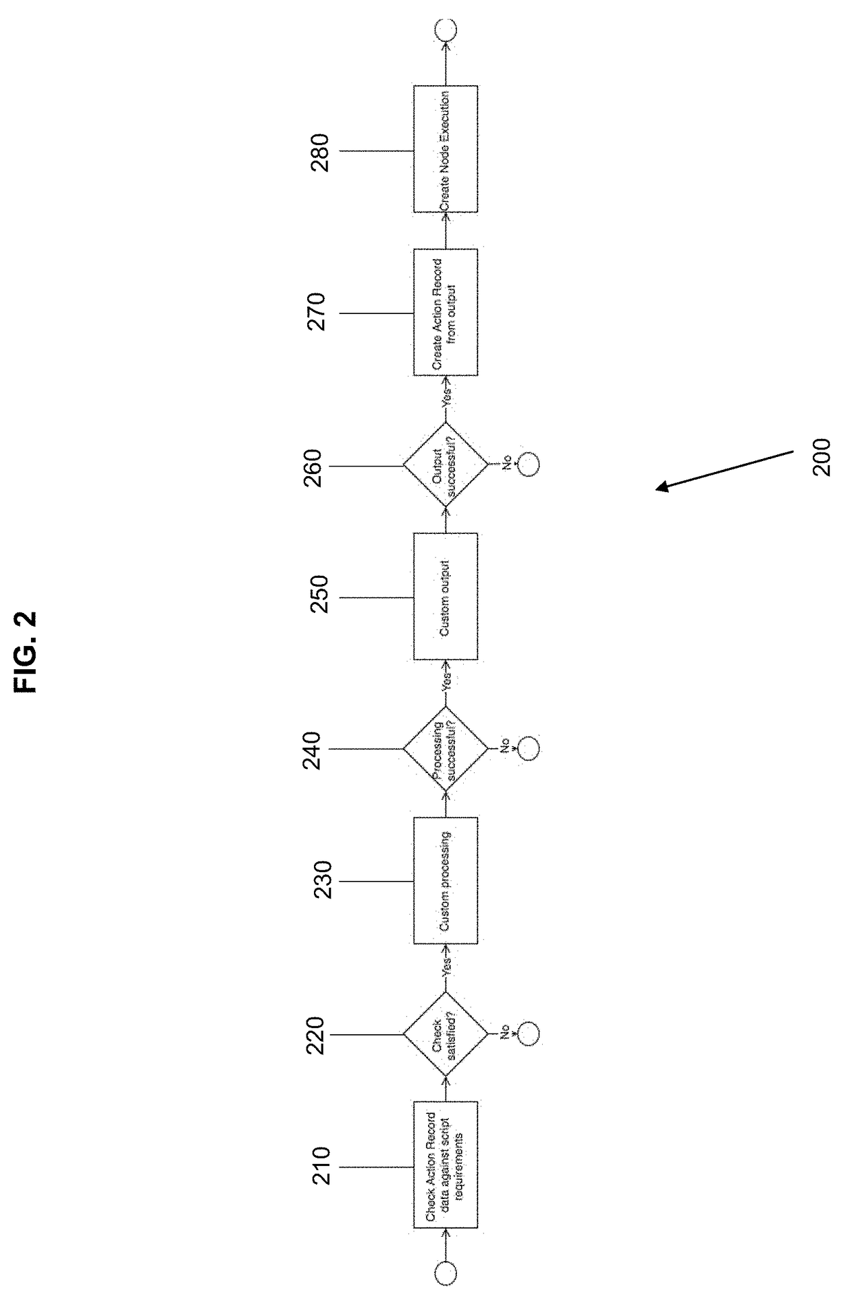 System, method and computer program product for executing a customized alternate reality script