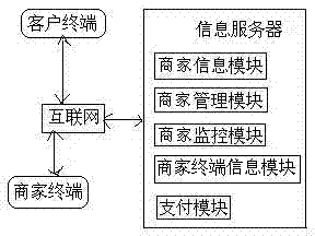 Physical store-based online shopping system and method