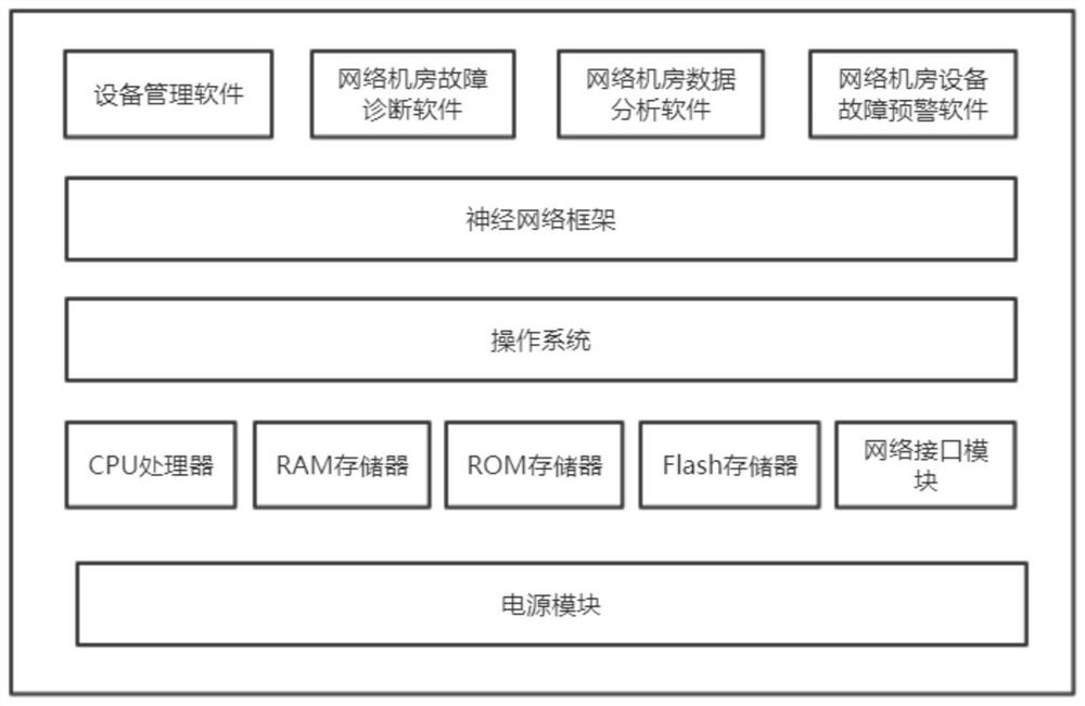 A system and method for fault diagnosis and repair of network equipment and servers