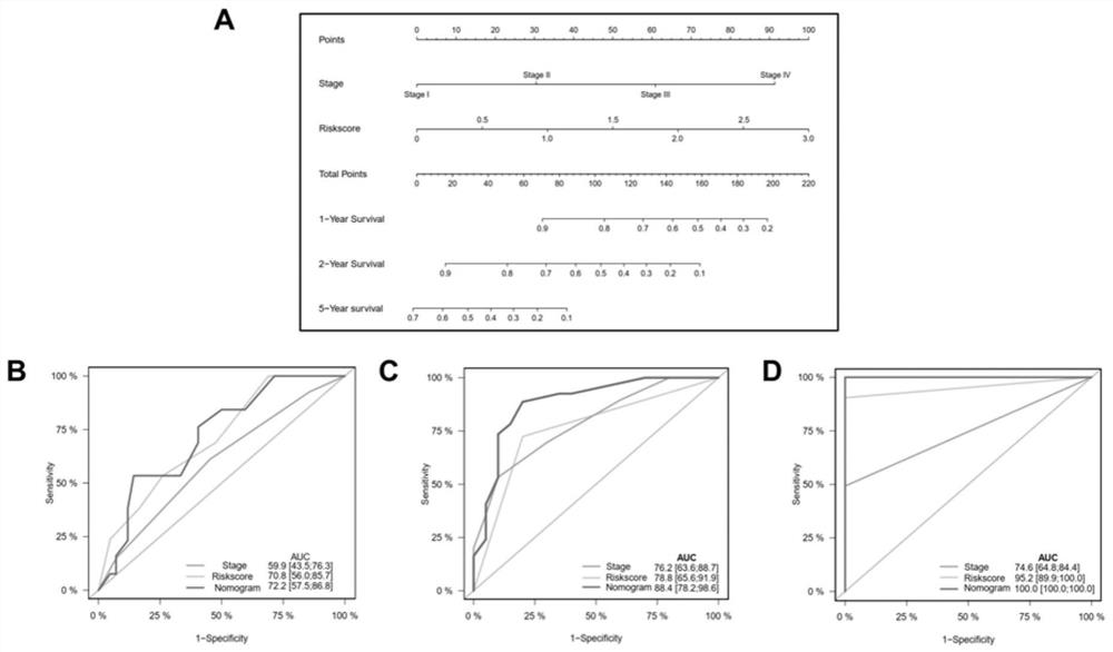 Application of combined pyroptosis related genes to esophageal adenocarcinoma prognosis model