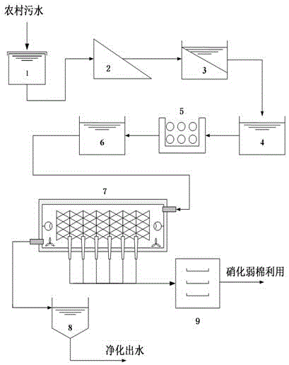 Method for denitrification treatment of rural sewage