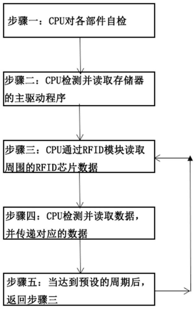 IP management and plug-and-play management system for sensor terminal equipment