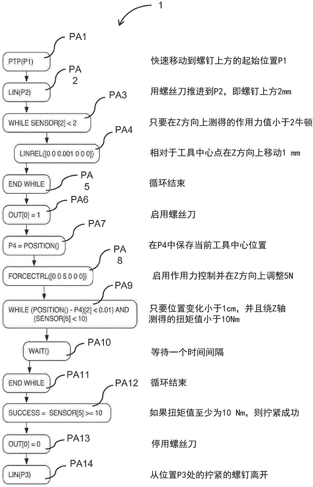 Method and system for programming a robot