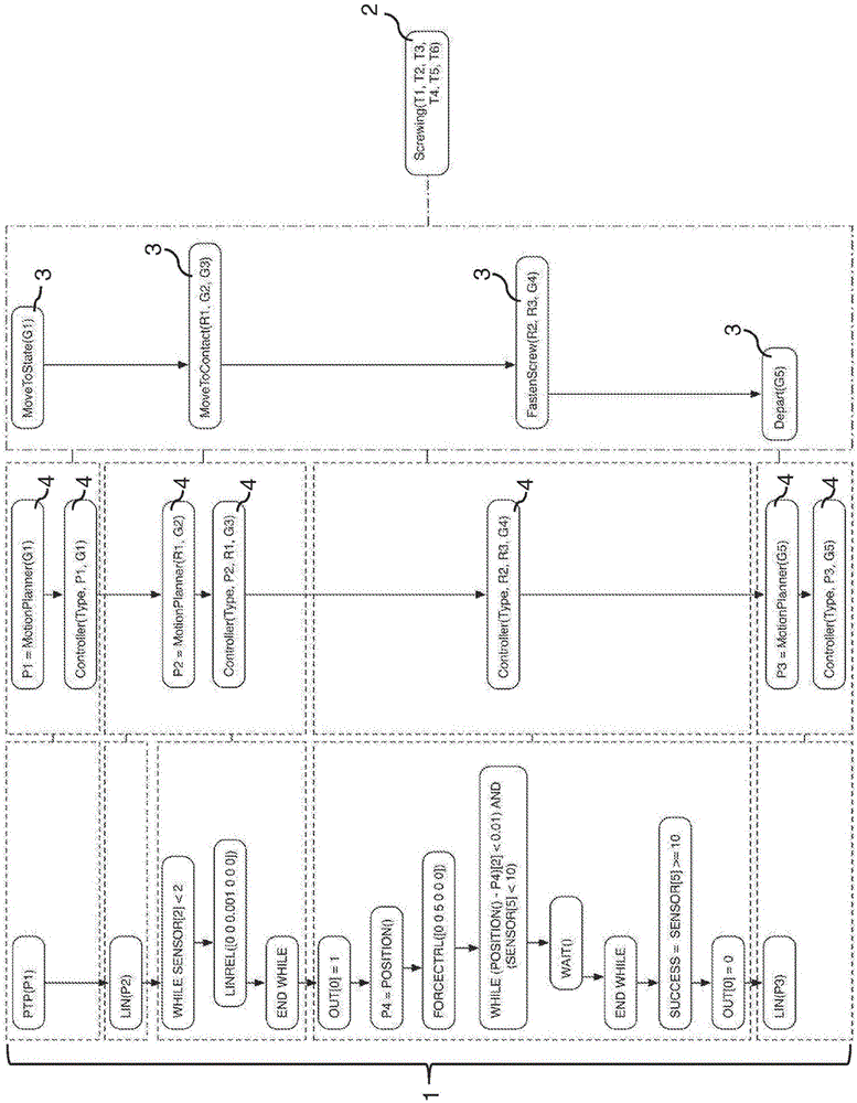 Method and system for programming a robot