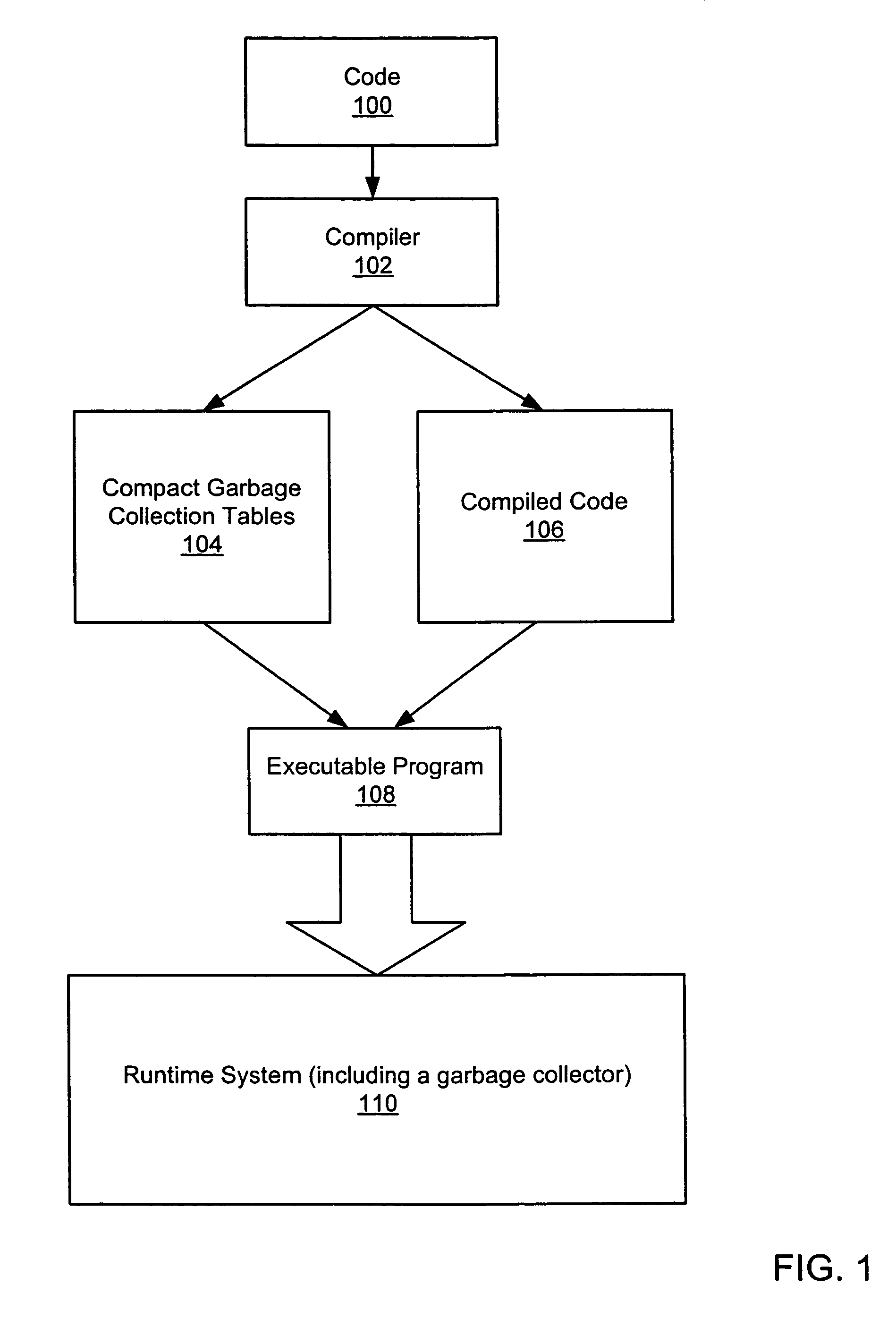 Compact garbage collection tables