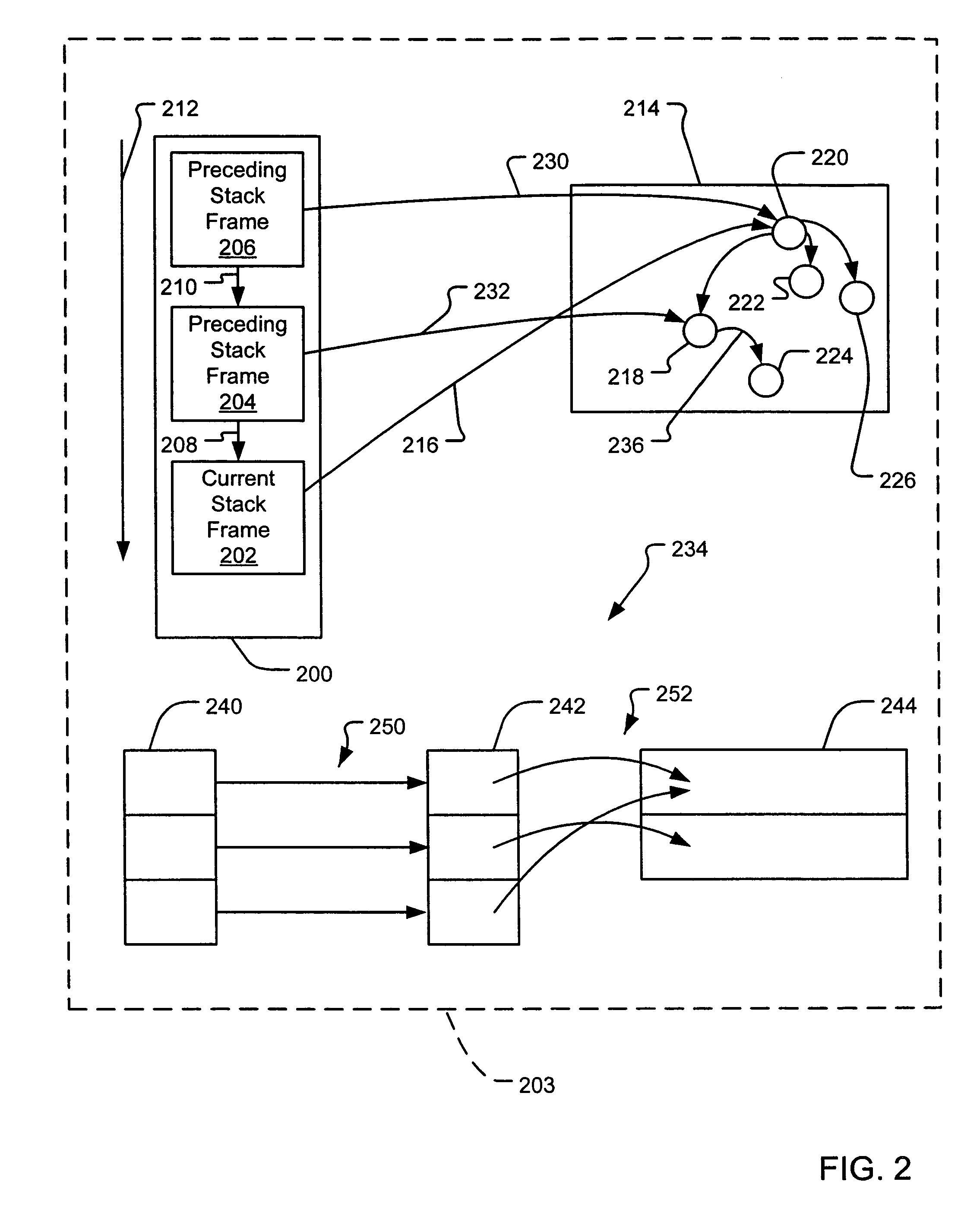 Compact garbage collection tables