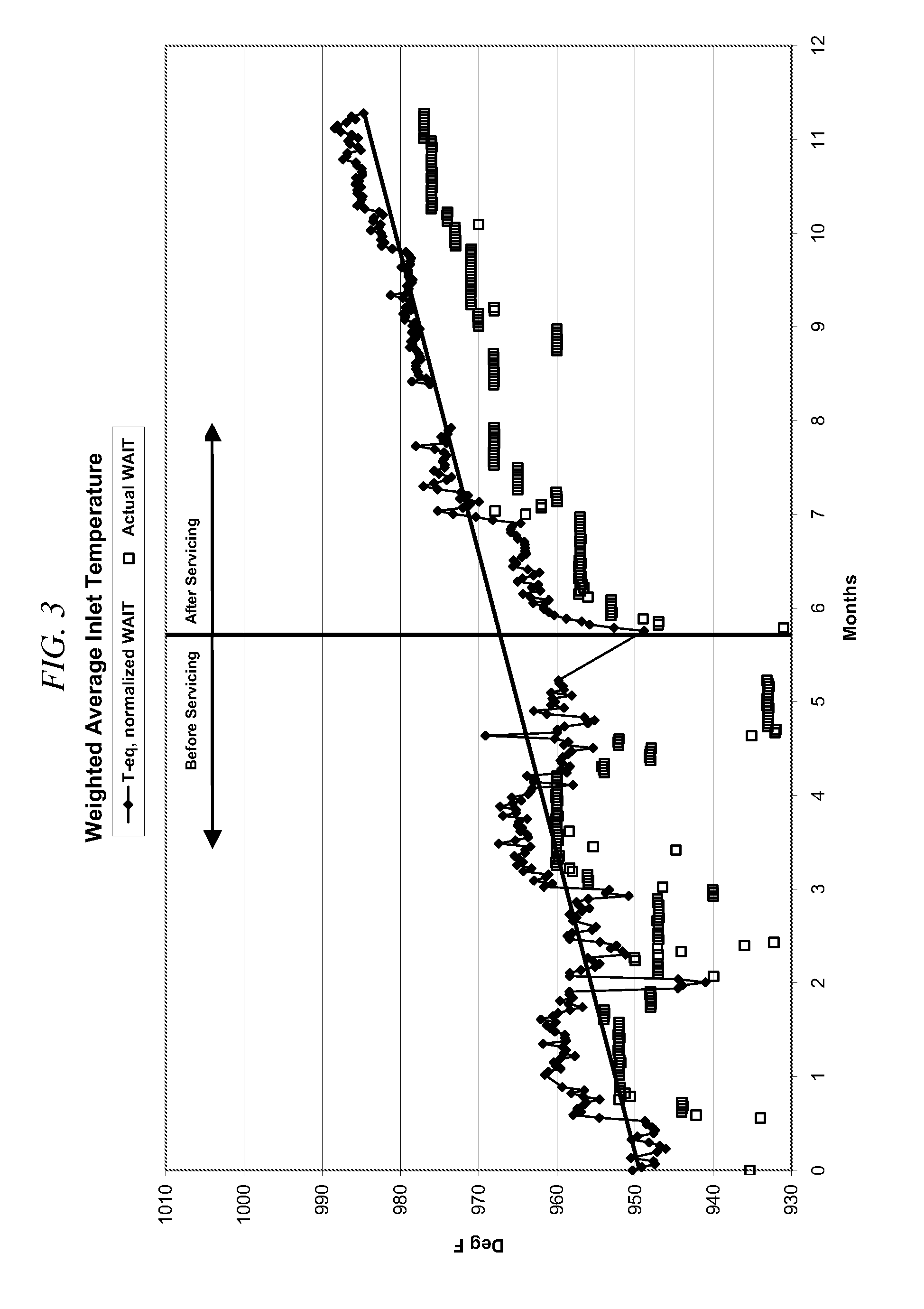 Method of treating a catalytic reactor system prior to reactor servicing