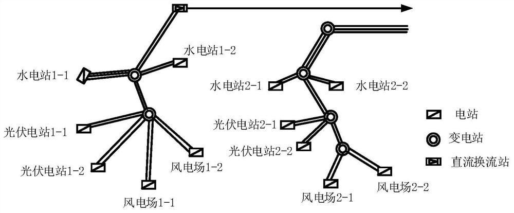 A kind of wind-solar hybrid power generation plan calculation method and system